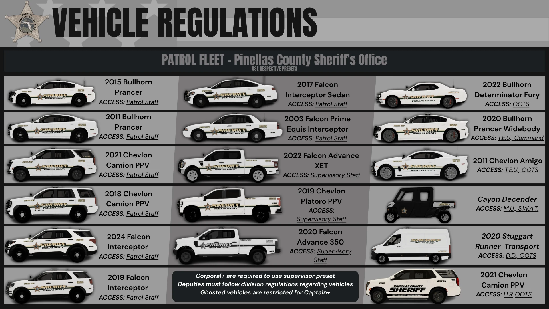 PCSO vehicle regulations: each patrol fleet vehicle and which ranks or units may use it